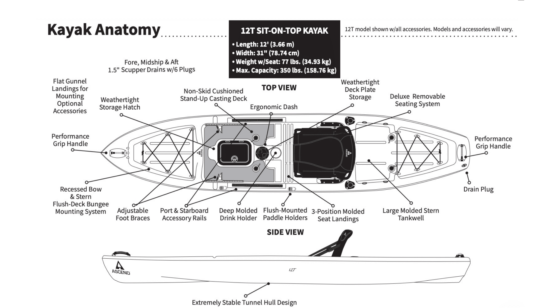 Ascend 12T kayak anatomy diagram with labeled parts, specs, top and side views, storage, seat, rails, and hull