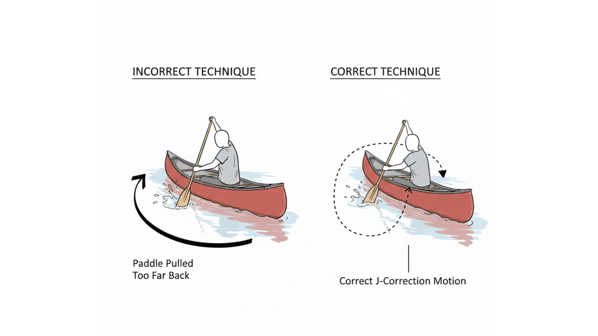 J Stroke Mistakes Pulling the Stroke Too Long