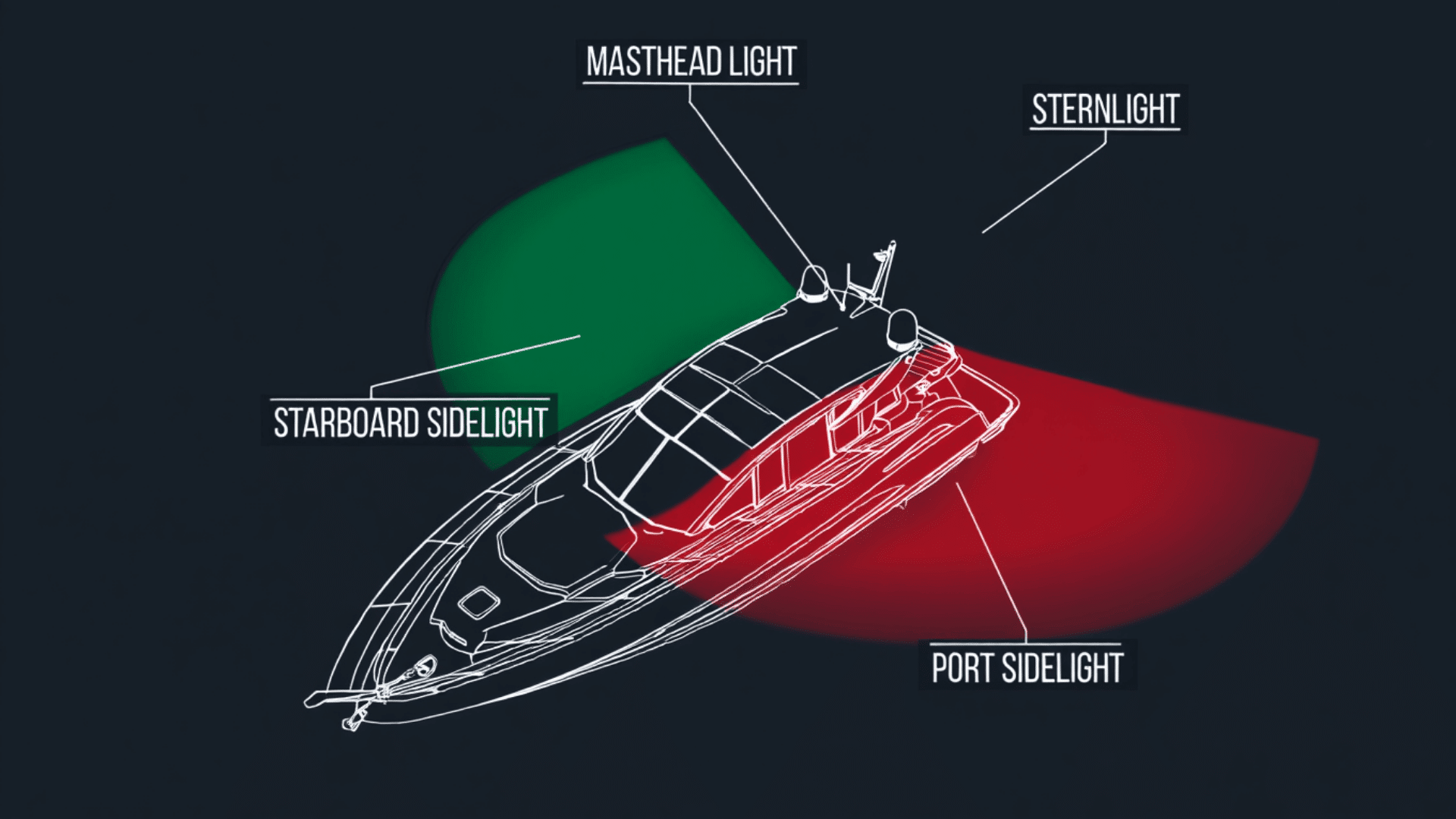 how route lights help identify a boats direction