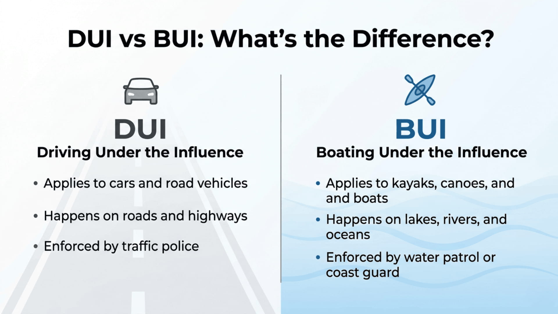 DUI vs BUI infographic comparing road and water laws