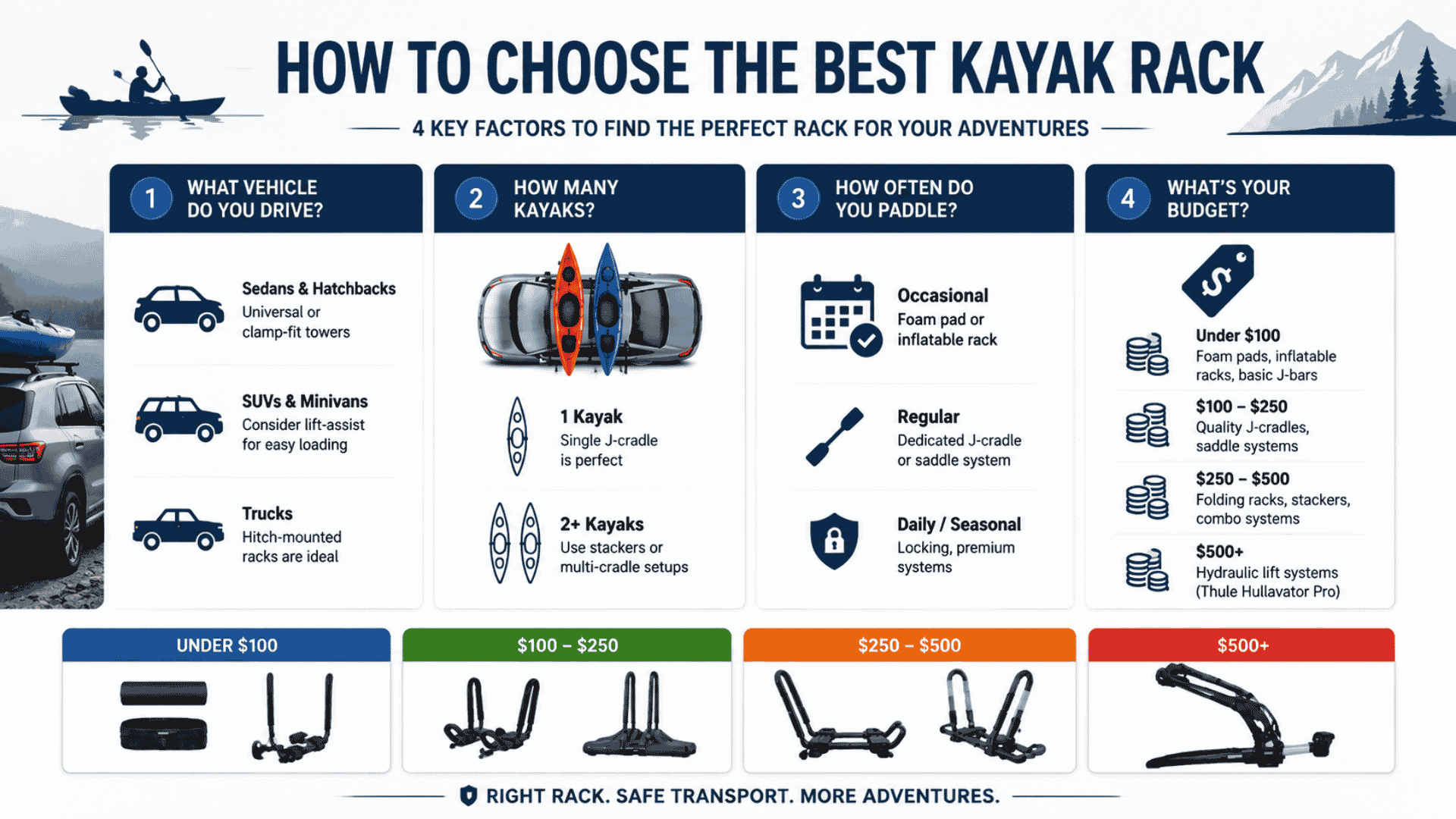 How to choose the best kayak rack (1)