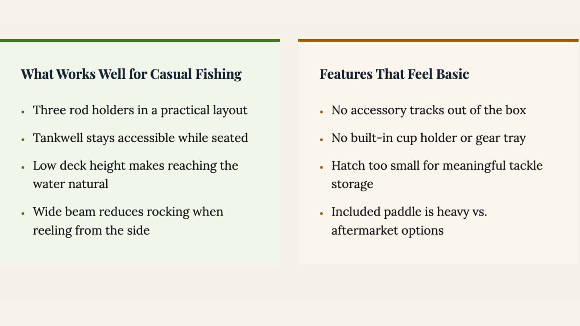 Comparison chart showing useful casual fishing features and basic limitations of the Lifetime Tamarack Angler 100 kayak