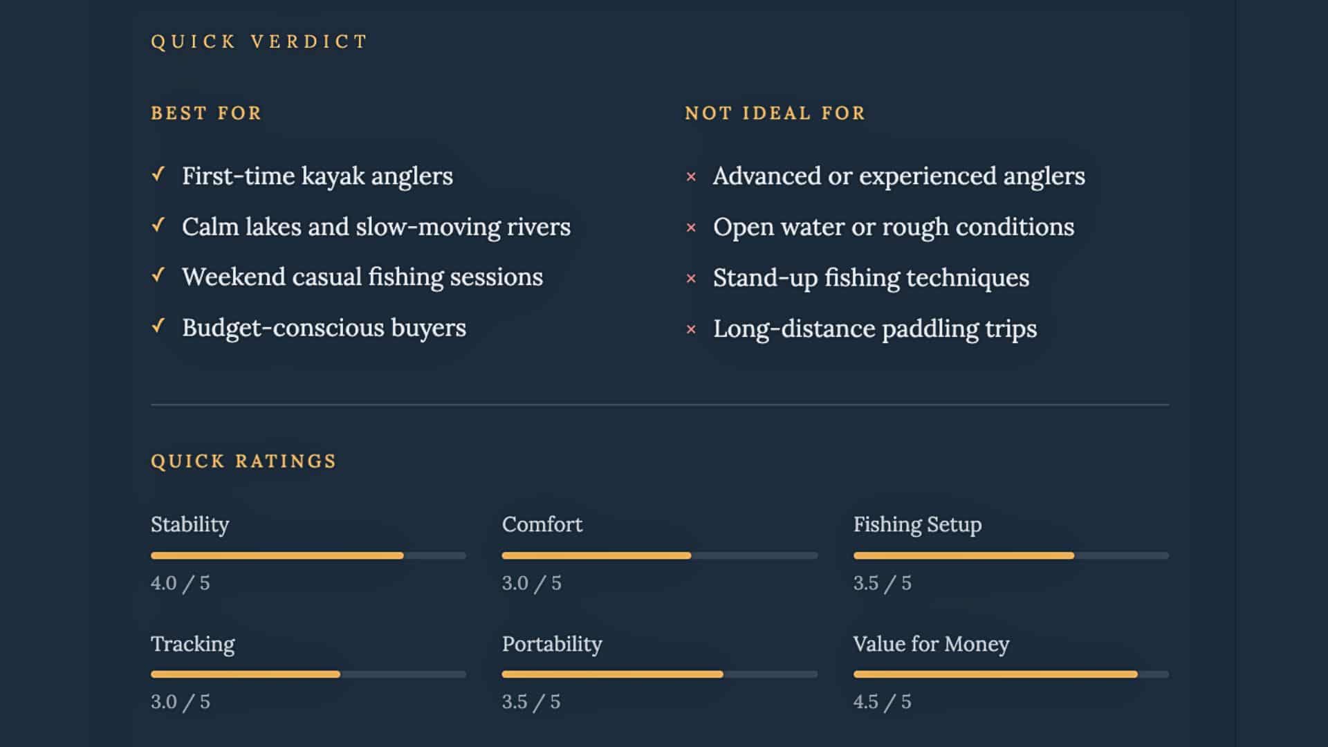 Tamarack Angler 100 ratings, best uses, limitations, and beginner fishing performance summary