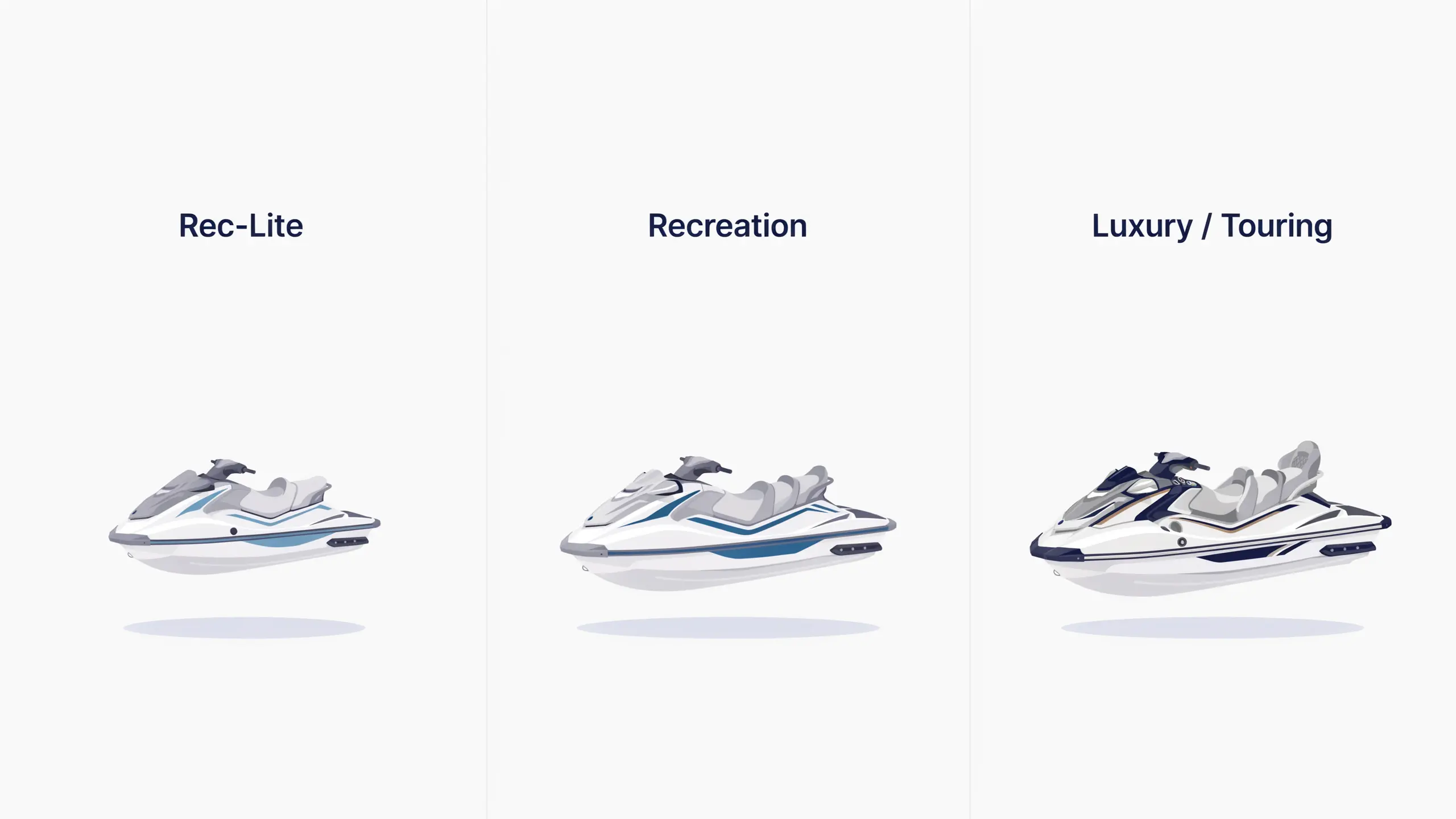 Three jet ski models displayed side by side labeled Rec-Lite, Recreation, and Luxury Touring on white background HD
