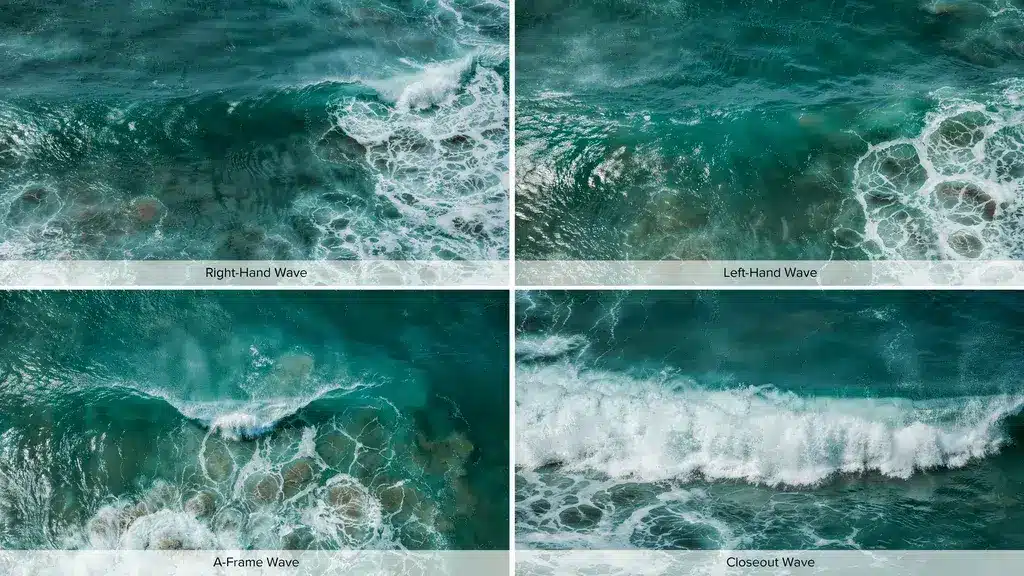 Aerial views of four wave types: right-hand, left-hand, A-frame, and closeout waves breaking near shore.
